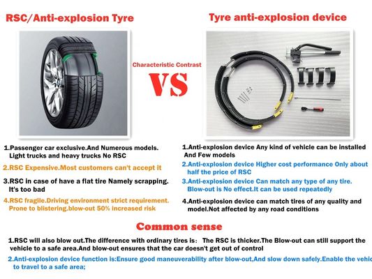 O pneu estourou sistemas lisos corridos das faixas para o ritmo 265/40ZR22 R22 22INCH de Jaguar F